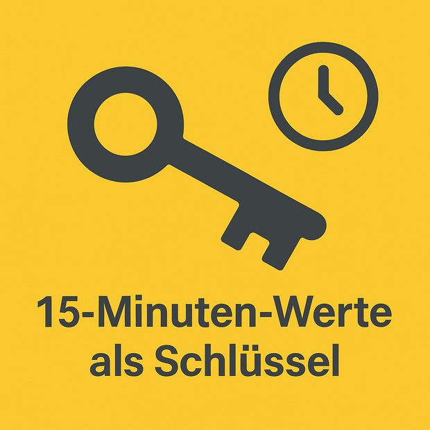 15Minuten Werte Primaer