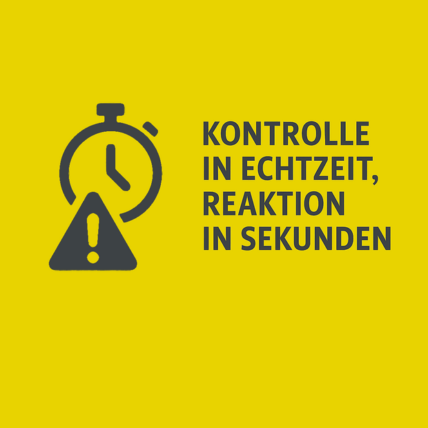 Kontrolle In Echtzeit Reaktion In Sekunden